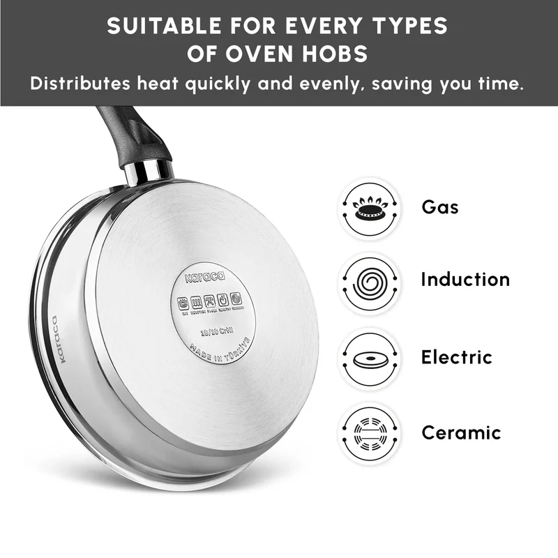 Karaca Gastro Induktion Pfanne, 24 cm