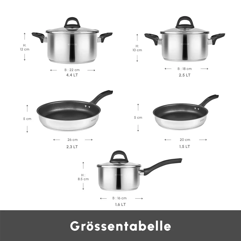 Karaca Gastro Induktion Kochgeschirr-Set, 8 Teilig