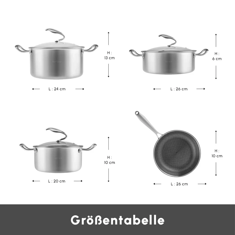 Karaca 5Ply PowerSteel 316+ Kochtopf Set, 7 Teilig