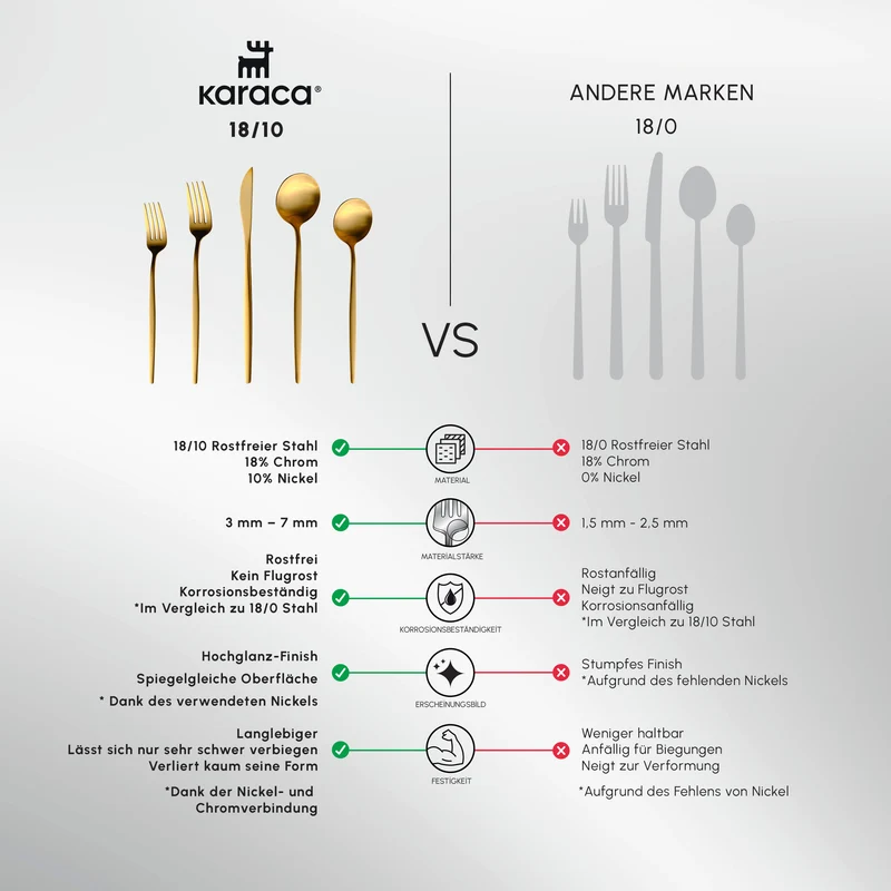 Karaca Orion Mattgold 30-teiliges Besteckset für 6 Personen