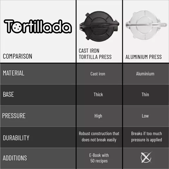 Tortillapresse 20cm aus Gusseisen + Pergament Papier 100 Stk. inkl. E-Book mit Rezepten